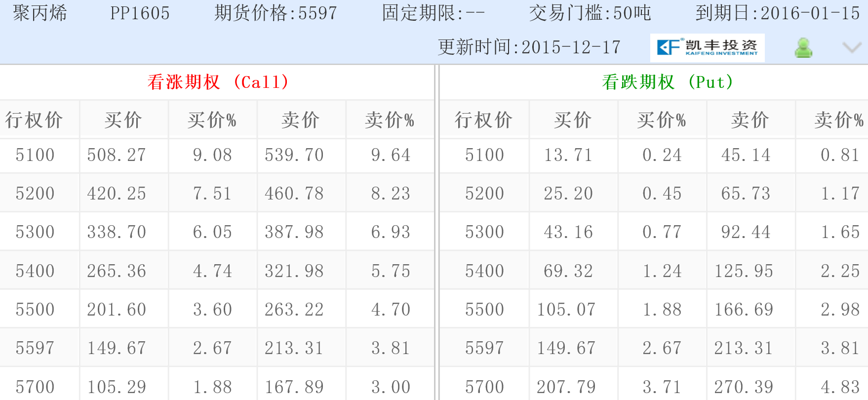 凯丰恒信成为Wind资讯场外期权报价平台首批报价单位