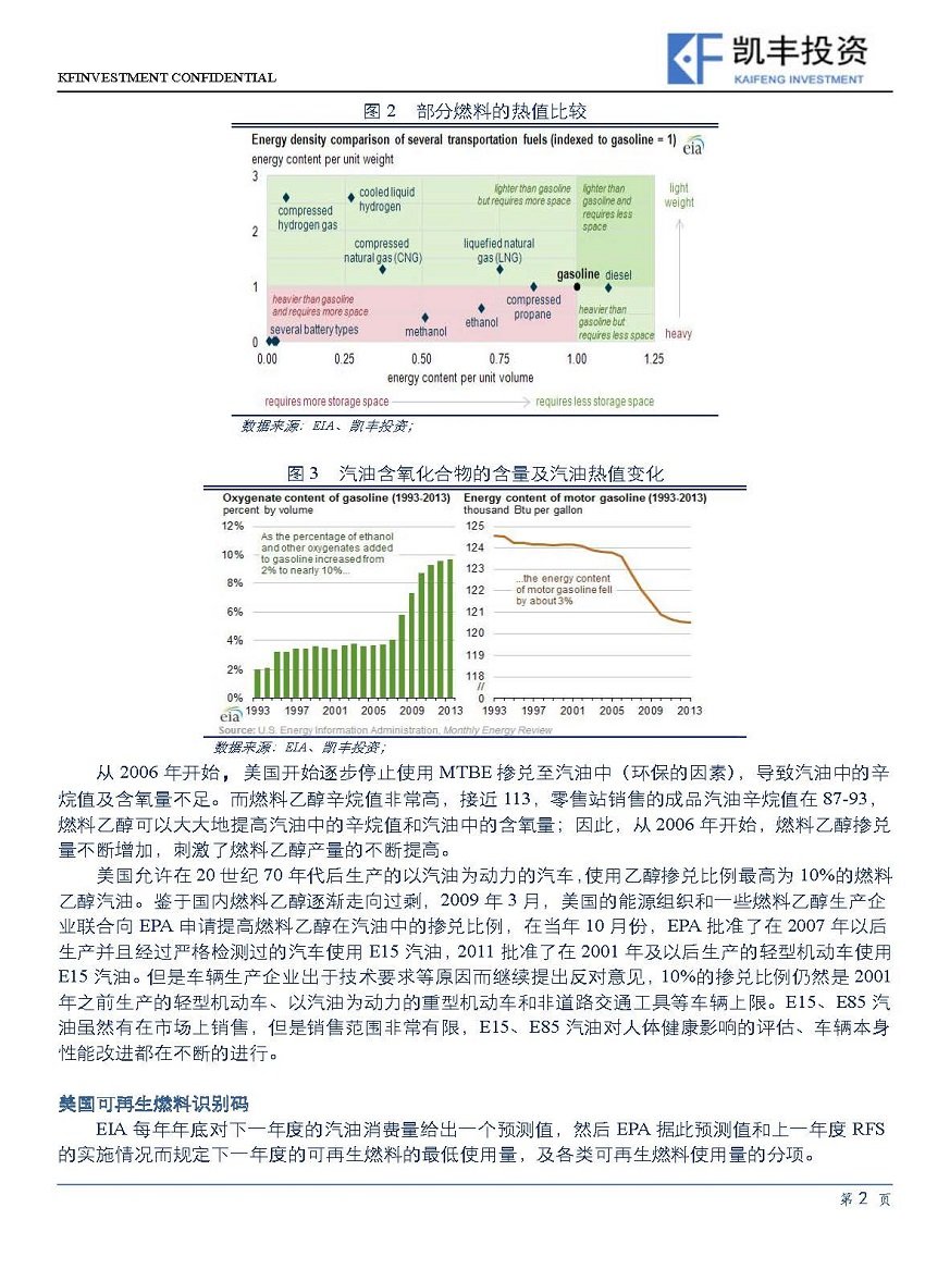 【专题】能源化工-程友志-20150315-美国汽油-燃料乙醇价差分析_页面_2.jpg