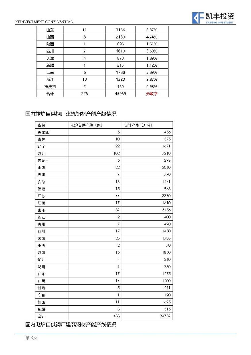 【专题】黑色-王若愚-20150325-从中国电炉炼钢来看：铁矿石与废钢的关系_页面_3.jpg