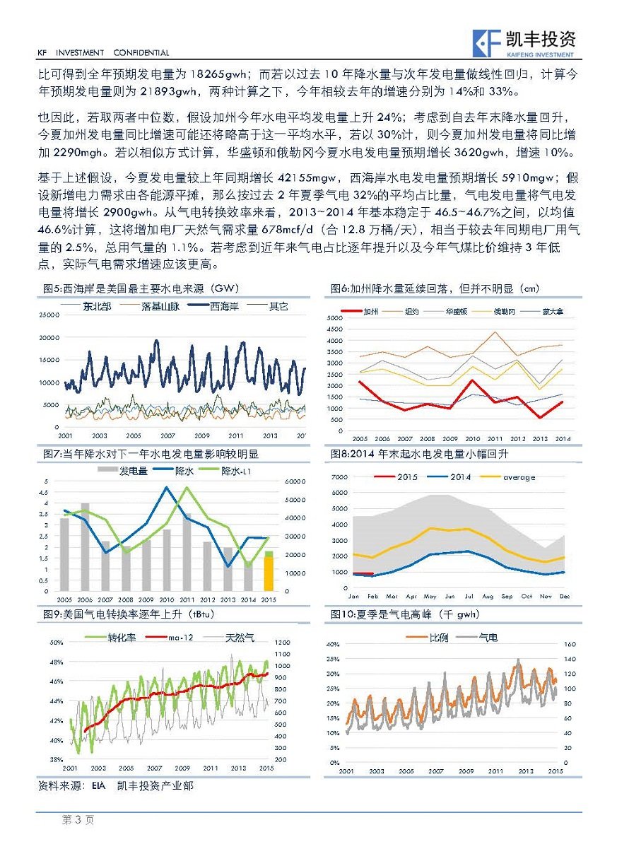【专题】能源化工-刘建-20150529-厄尔尼诺对美国天然气影响分析_页面_3.jpg