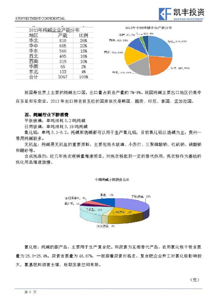 【专题】黑色-宁望期-20150628-纯碱产业链分析_页面_4.jpg