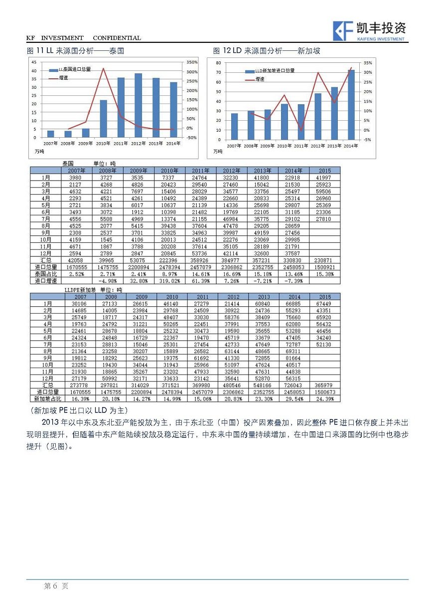 【专题】能源化工-周欣晓卉&程友志-20150925-北美PE产能投放对中国市场影响预测_页面_6.jpg