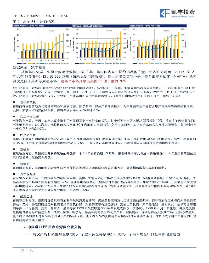 【专题】能源化工-周欣晓卉&程友志-20150925-北美PE产能投放对中国市场影响预测_页面_3.jpg