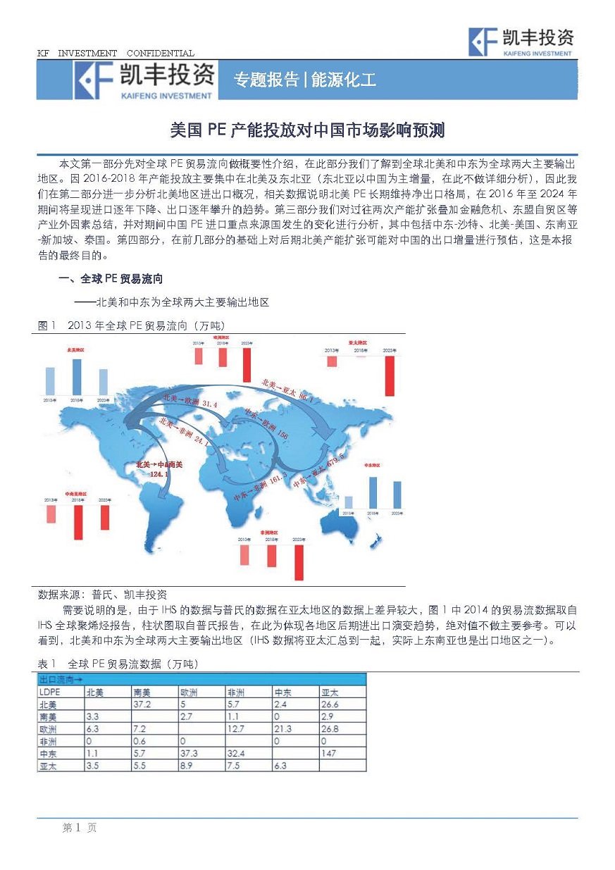 【专题】能源化工-周欣晓卉&程友志-20150925-北美PE产能投放对中国市场影响预测_页面_1.jpg