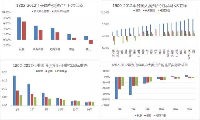 致广大 ▎政策加码结构优化，股市迎来战略建仓期
