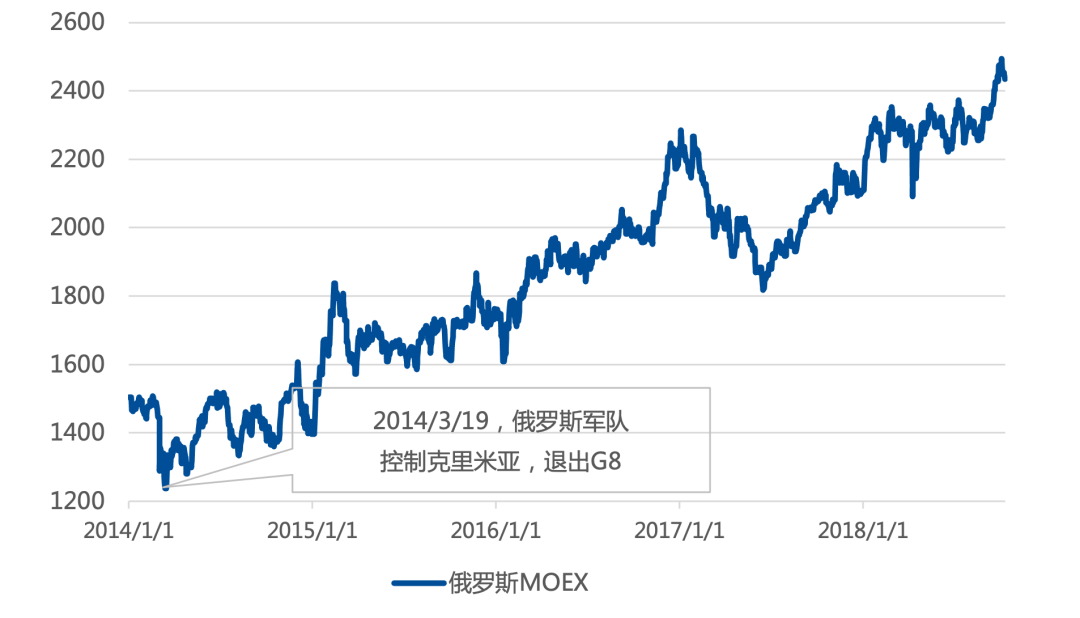 凯丰2022年宏观投资展望：政治改善后的价值提升（下） ▎致广大