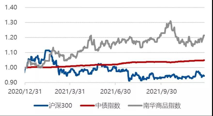 凯丰2022年宏观投资展望：政治改善后的价值提升（上） ▎致广大