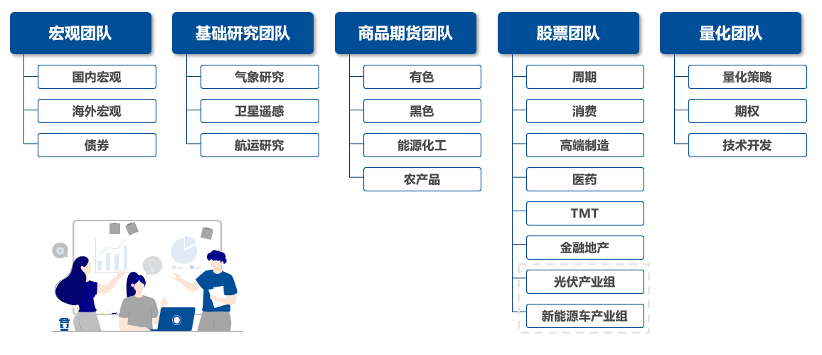 凯丰投研人员架构.png