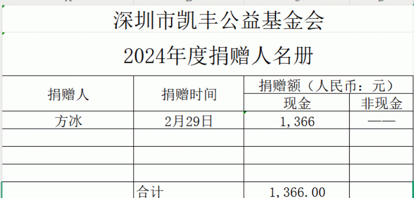 凯丰公益基金会 ▎捐赠收入公开