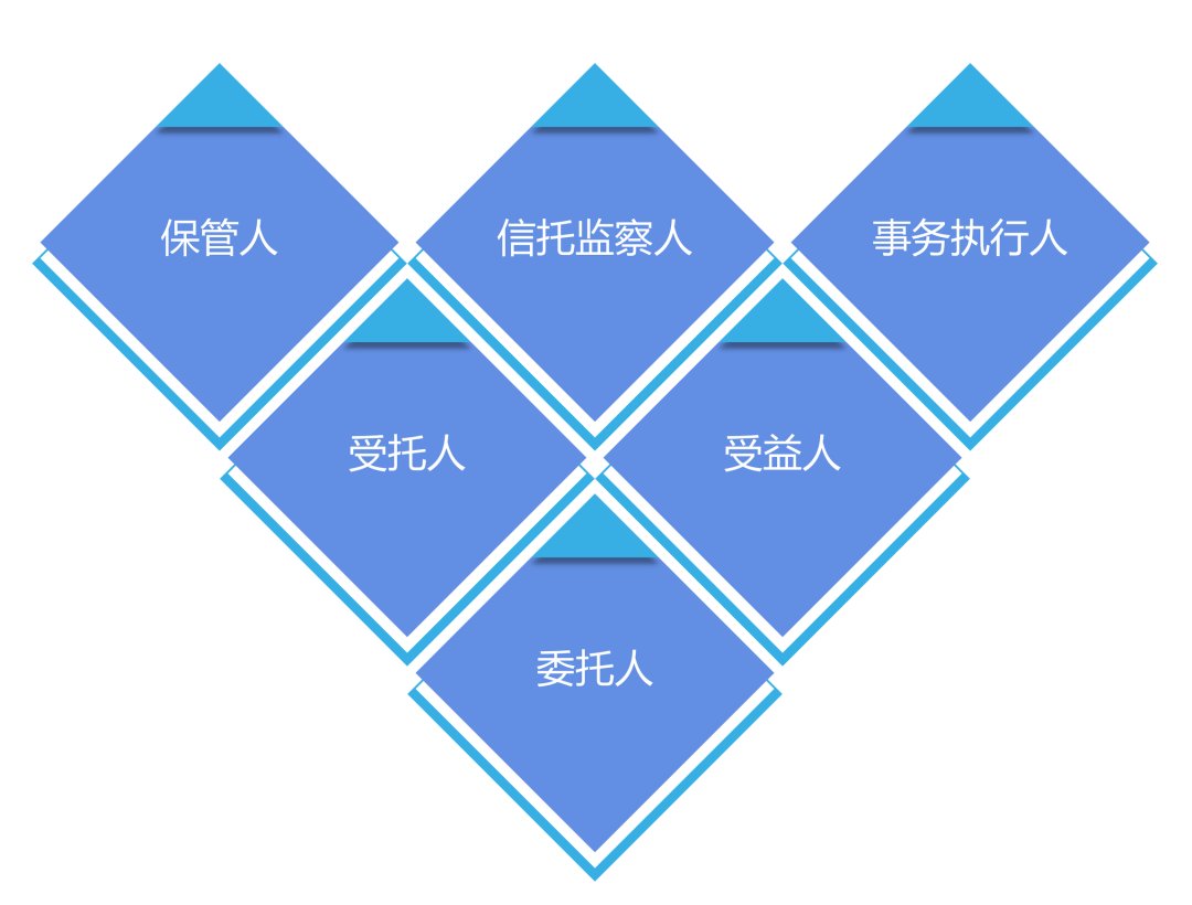 凯丰公益基金会 ▎什么是慈善信托？一文读懂！