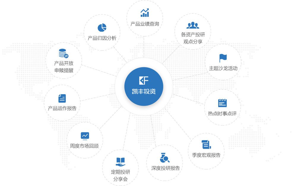 投后服务