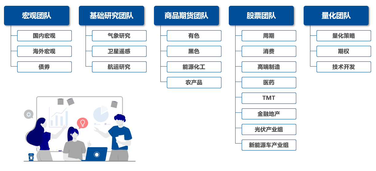 投研团队照片