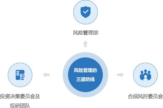 风险管理理念